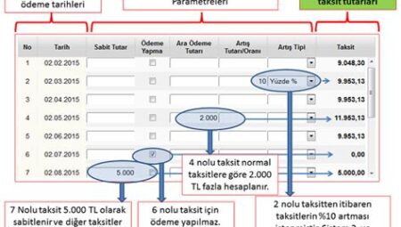 Kredi Hesaplama Aracı Nasıl Kullanılır?