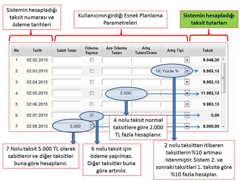 Kredi Hesaplama Aracı Nasıl Kullanılır?