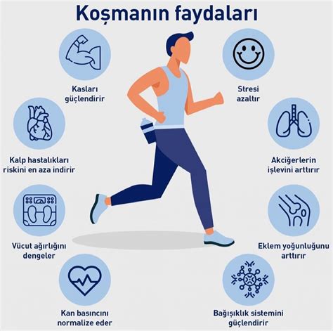 Spor Yapmanın Doğru Saatleri ve Süreleri